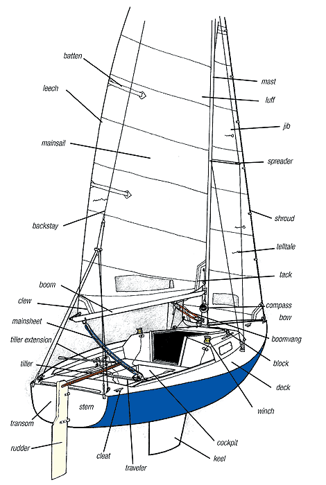 sailboat yacht parts plastic boat parts